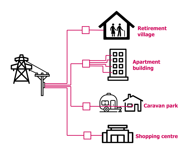 Energy distribution network